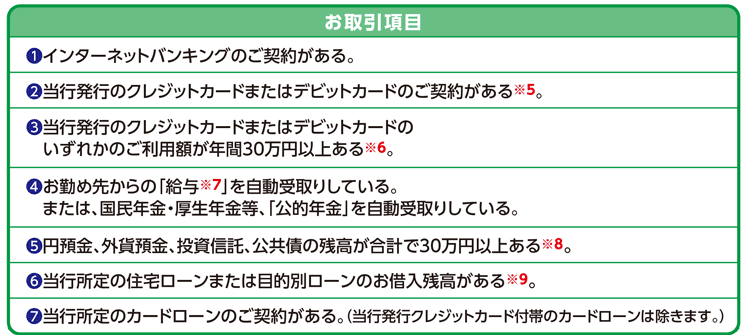 ちばぎん ひまわり宣言ステージ表