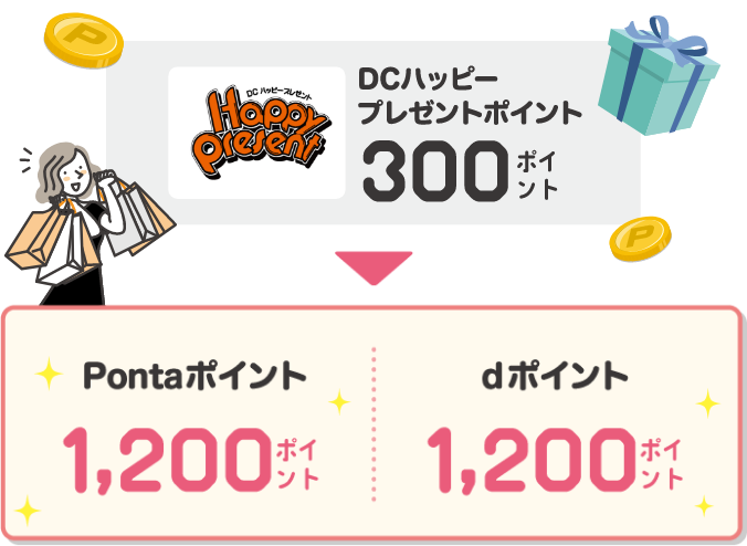 DCハッピープレゼントポイント300ポイント→Pontaポイント1,200ポイント／dポイント1,200ポイント