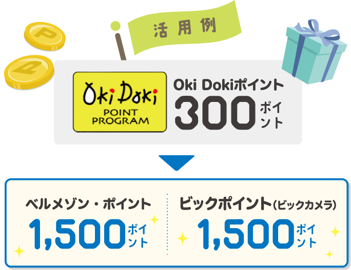 活用例 OkiDokiポイント300ポイント→ベルメゾン・ポイント1,500ポイント／ビックポイント（ビックカメラ）1,500ポイント