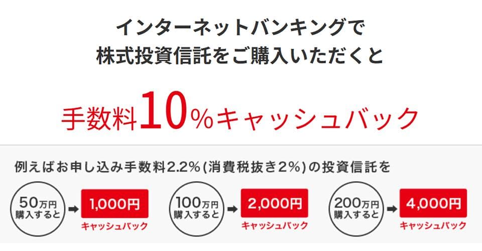 インターネットバンキングで株式投資信託をご購入いただくと　手数料10%キャッシュバック