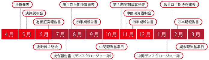 IRカレンダー