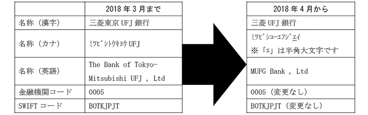 お知らせ Ebサービス 法人のお客さま 千葉銀行