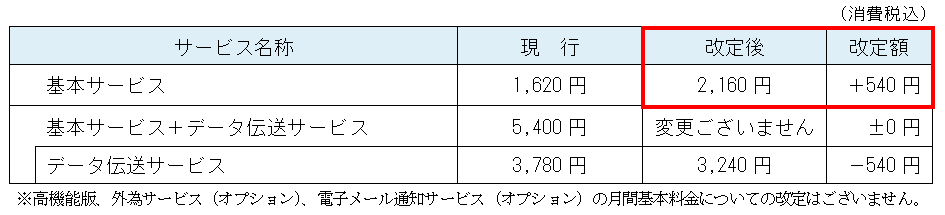 月間基本料金一覧