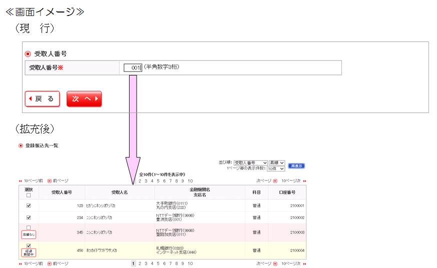 振込・振替サービス（事前届出方式）機能改善後の画面イメージ