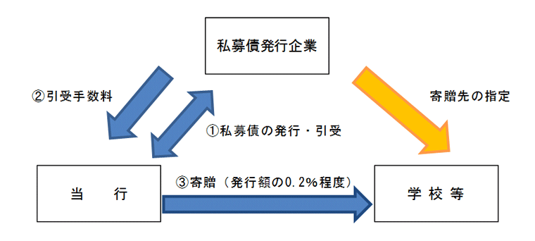 スキーム図