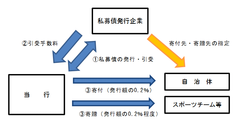 スキーム図