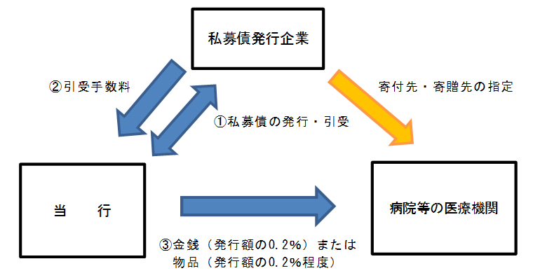 スキーム図