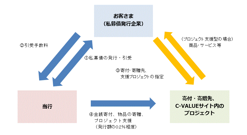 スキーム図