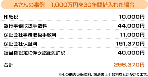 住宅ローンを借りる際の必要経費の例