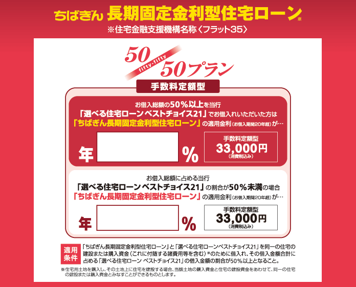 ちばぎん 長期固定金利型住宅ローン