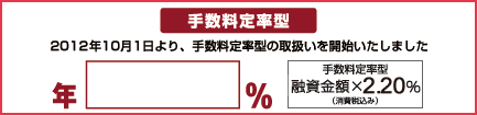 ちばぎん 長期固定金利型住宅ローン