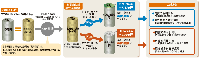 お取引事例の説明図