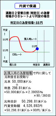 円貨で償還