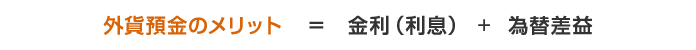 外貨預金のメリット = 金利（利息） + 為替差益