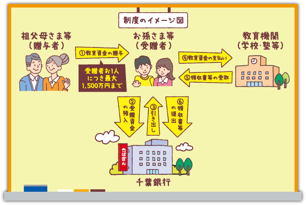 制度のイメージ図