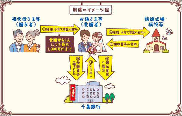 制度のイメージ図