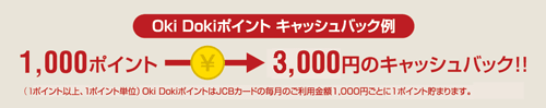 Oki Dokiポイント キャッシュバック例　1,000ポイント→4,500円のキャッシュバック！！　（1ポイント以上、1ポイント単位）　Oki DokiポイントはJCBカードの毎月のご利用金額1,000円ごとに1ポイント貯まります。