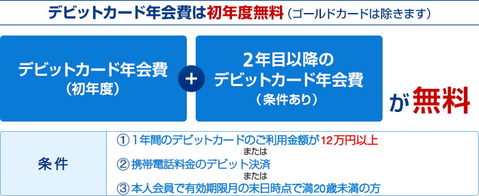 (1)1年間のデビットカードのご利用金額が12万円以上　または　(2)携帯電話料金のデビット決済　または　(3)本人会員で有効期限月の末日時点で満20歳未満の方