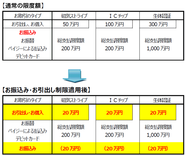 ゆうちょ atm 引き出し 限度 額