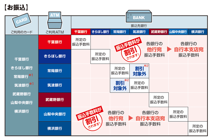 きら ぼ し 銀行 振込 手数料