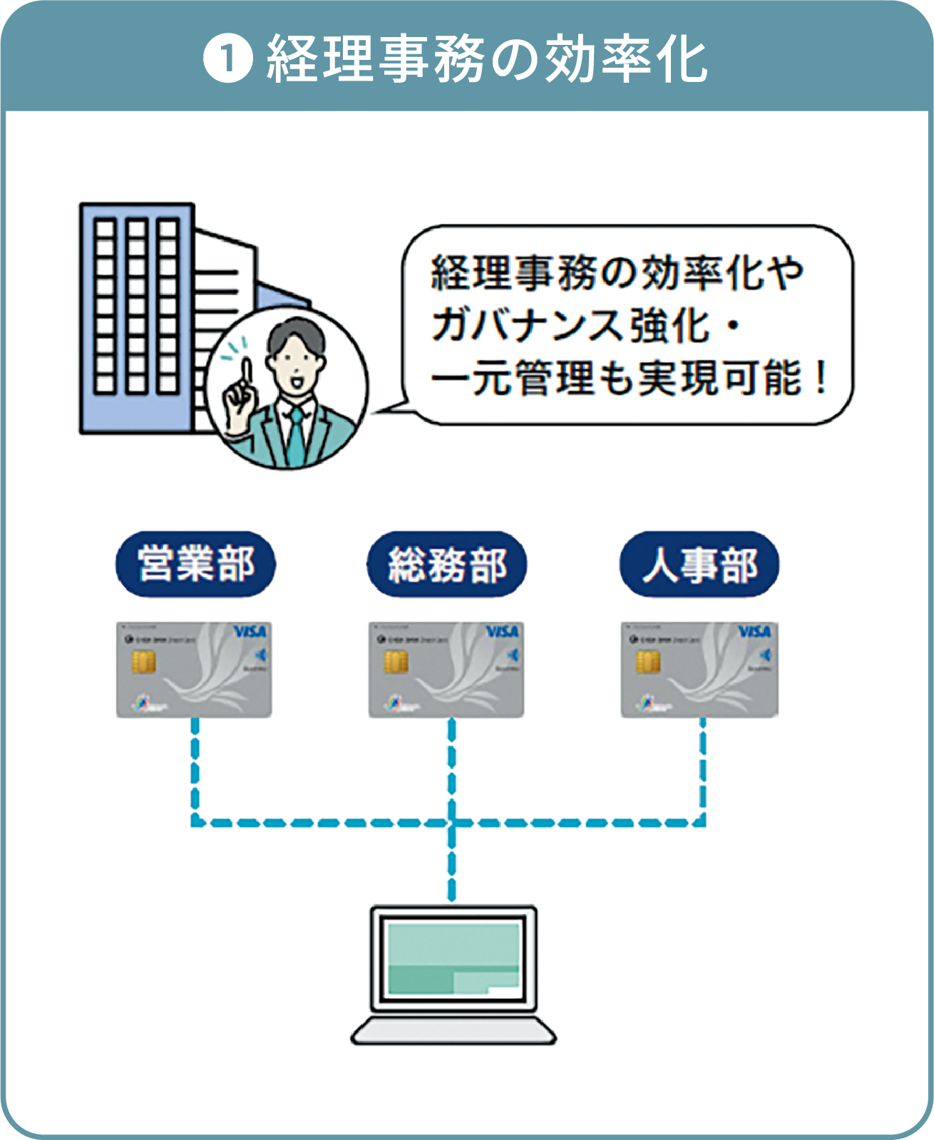 経理事務の効率化
