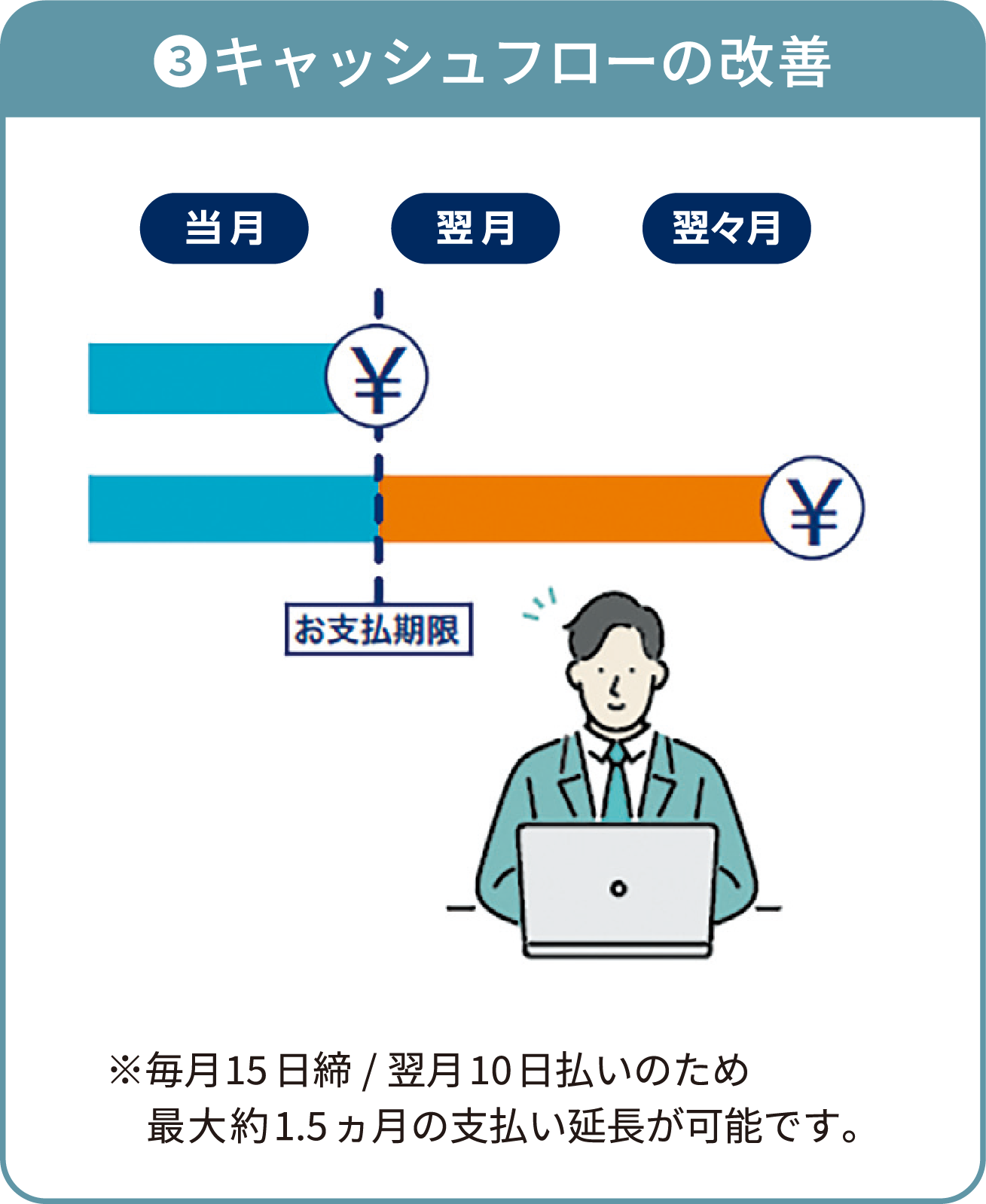 キャッシュフローの改善