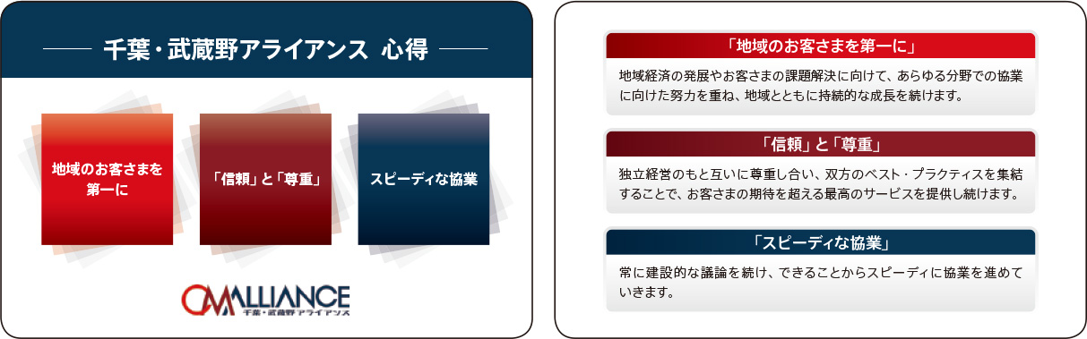 千葉・武蔵野アライアンス 心得（左：表、右：裏）