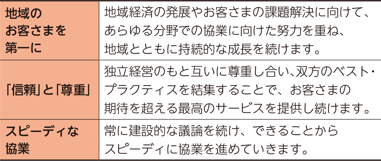 千葉・武蔵野アライアンス（表）