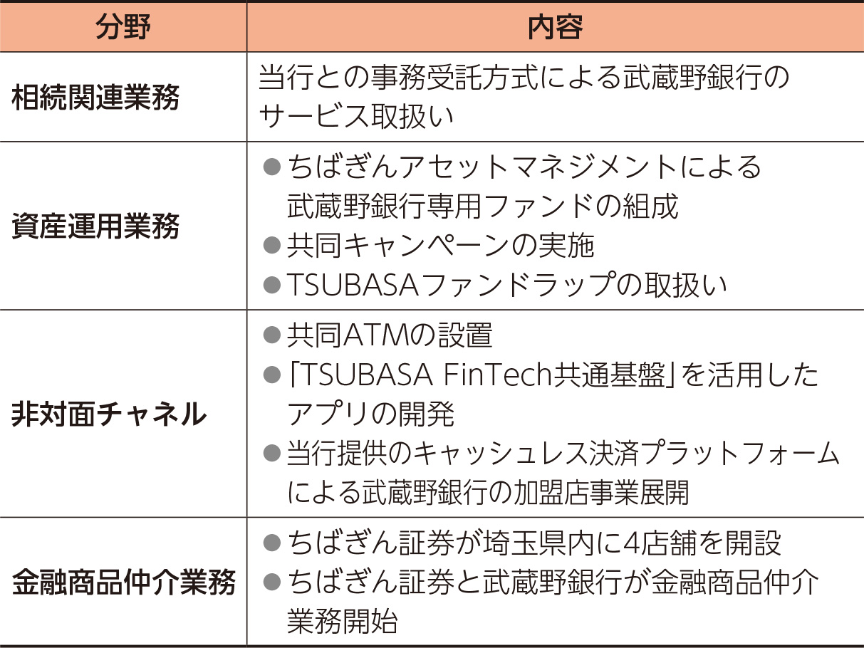 千葉・武蔵野アライアンス（表）