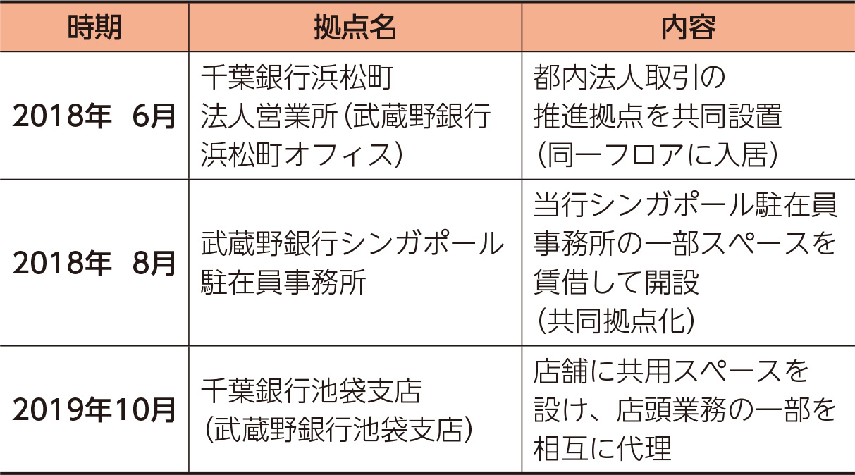 千葉・武蔵野アライアンス（表）