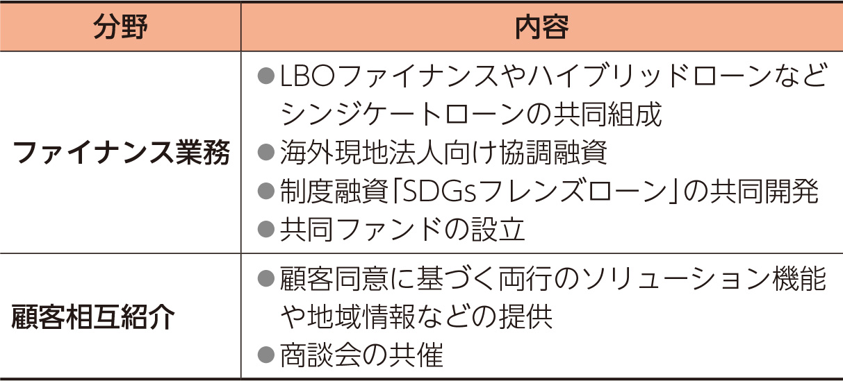 千葉・横浜パートナーシップ（表）