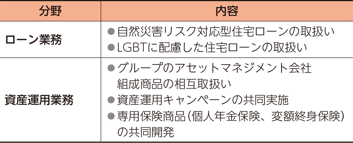 千葉・横浜パートナーシップ（表）