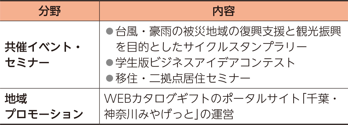 千葉・横浜パートナーシップ（表）