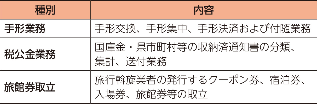 千葉県内3行の連携（表）