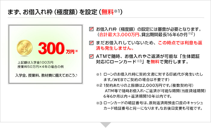 まず、お借入れ枠（限度額）を設定（無料※1）