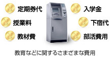 定期券代 入学金 授業料 下宿代 教科書代 部活費用 教育などに関するさまざまな費用