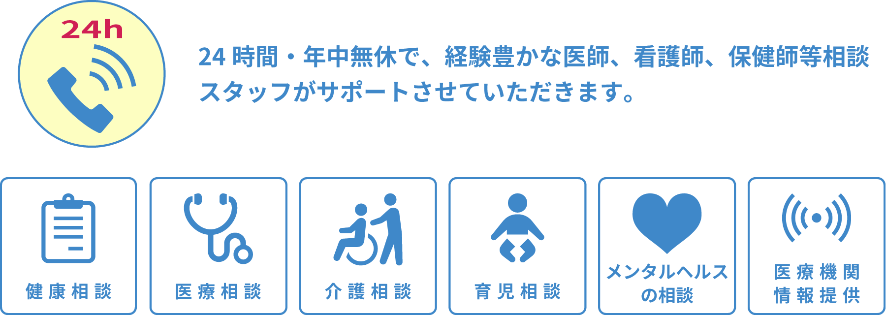 24時間電話健康相談サービス