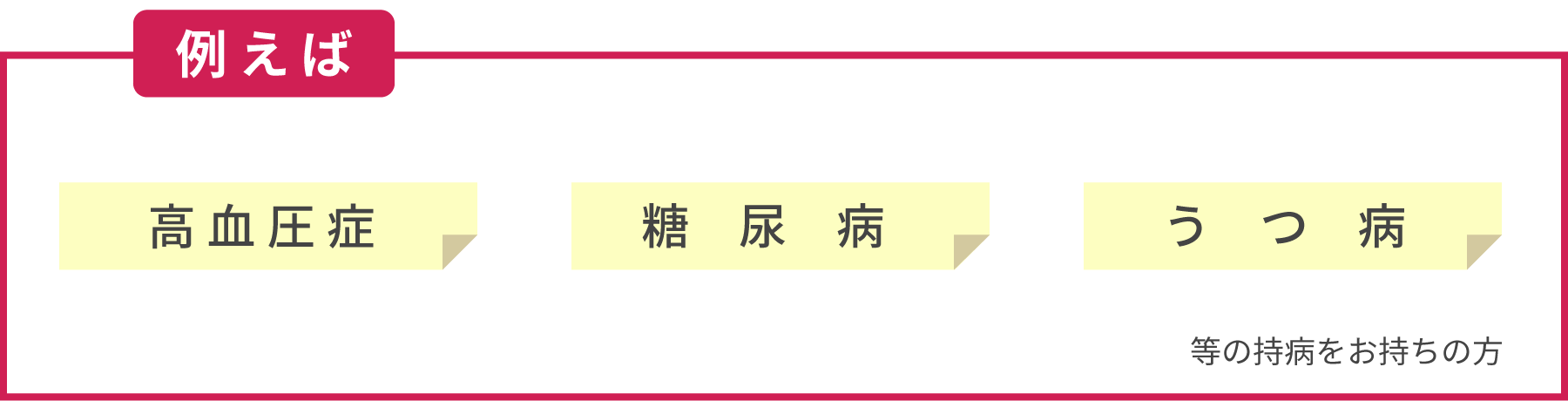 高血圧症・糖尿病・うつ病