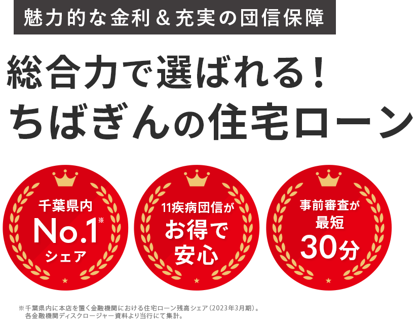 住宅ローンをお探しならちばぎんにご相談ください！