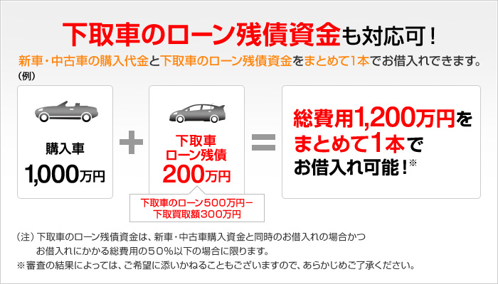 下取車のローン残債資金も対応可！