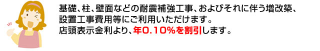 基礎、柱、壁面などの耐震補強工事、およびそれに伴う増改築、設置工事費用などにご利用いただけます。店頭表示金利より、年0.10%を割引します。
