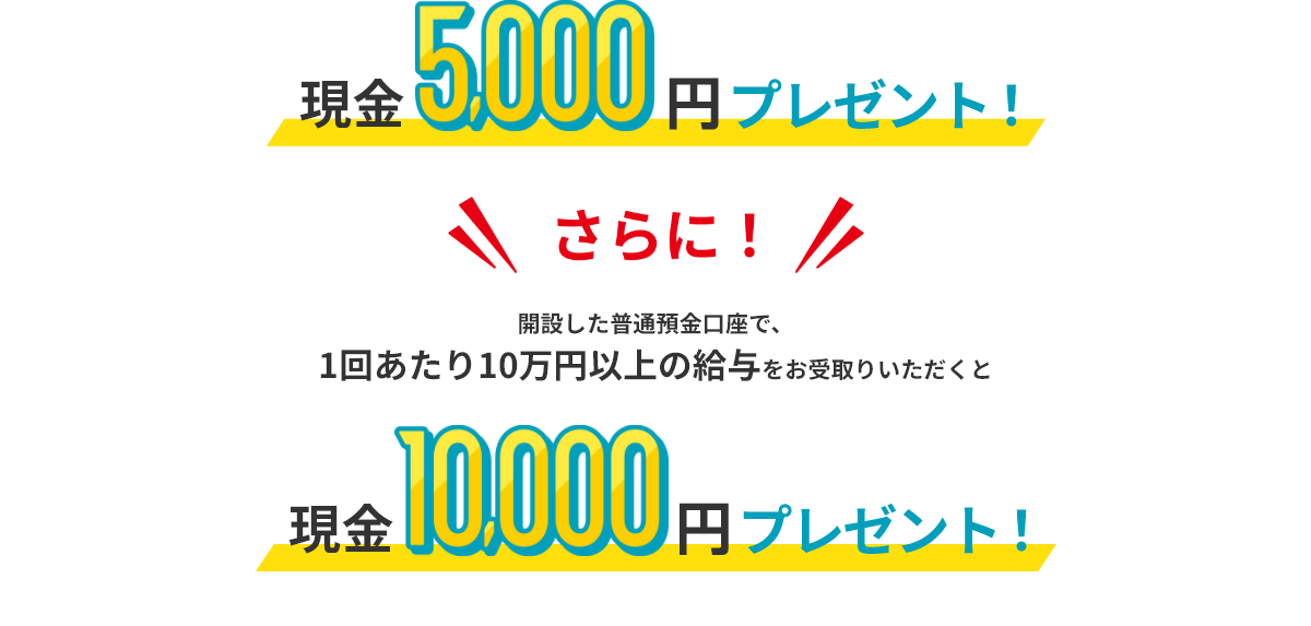 現金5,000円プレゼント！さらに！開設した普通預金口座で、1回あたり10万円以上の給与をお受取りいただくと現金10,000円プレゼント！