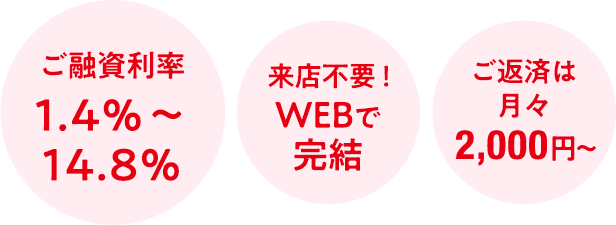 ご融資利率1.4%〜14.8%。来店不要！WEBで完結。ご返済は月々2,000円〜