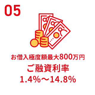 お借入極度額最大800万円 ご融資利率1.4%〜14.8%