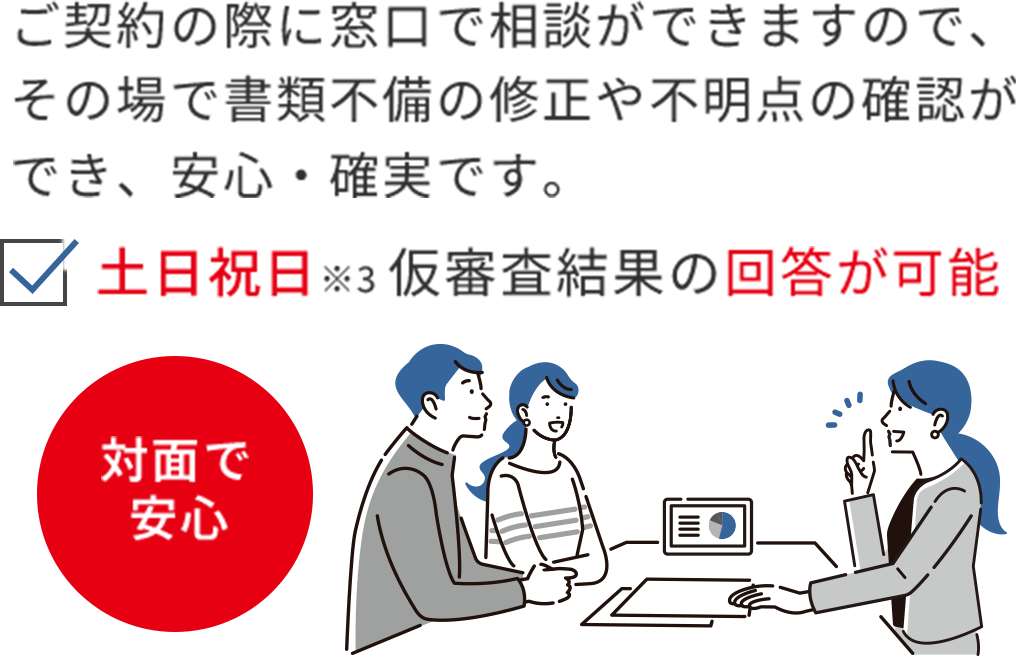 ご契約の際は、窓口でのご相談ができますので、その場で書類不備の修正や、不明点のご確認もでき、安心・確実です。