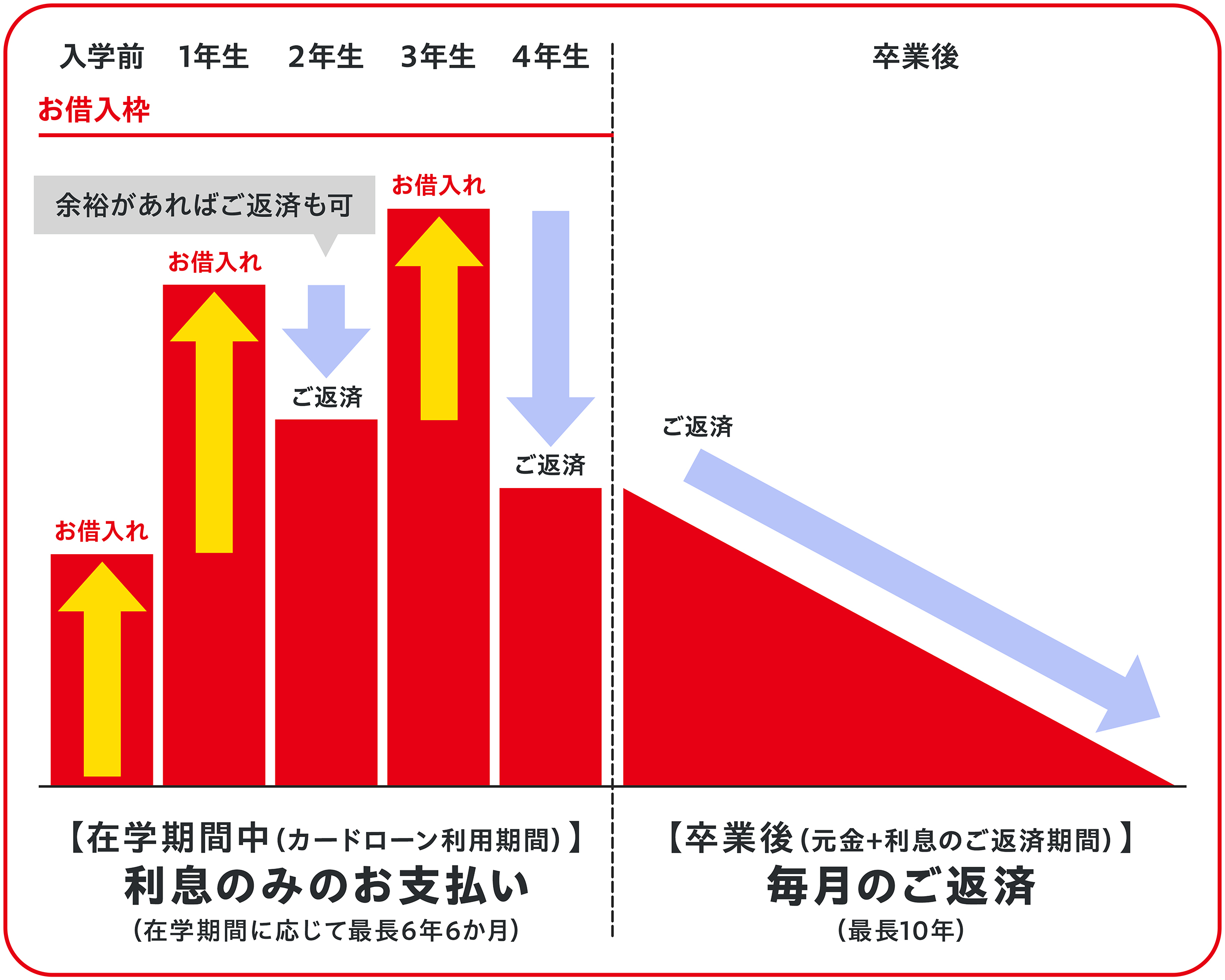 カードローンタイプのご利用イメージ