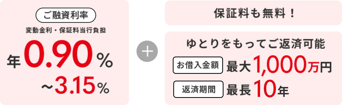 金利