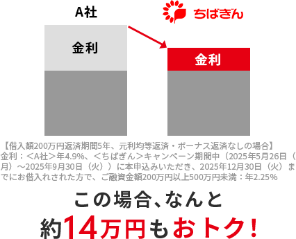 約10万円もおトク！