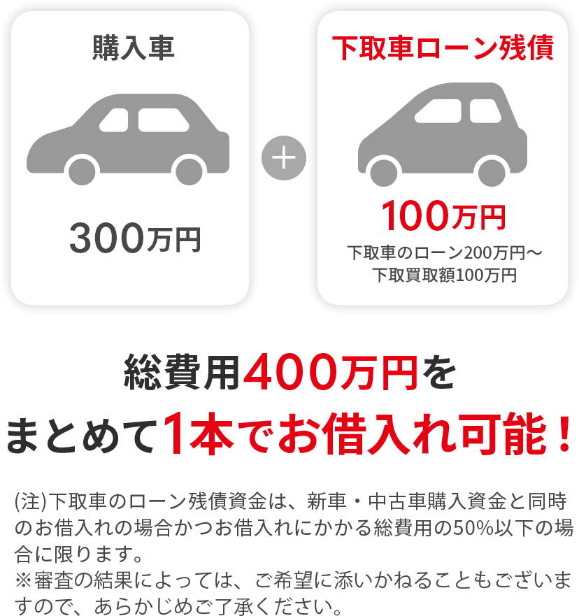 図