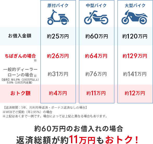 表 バイク